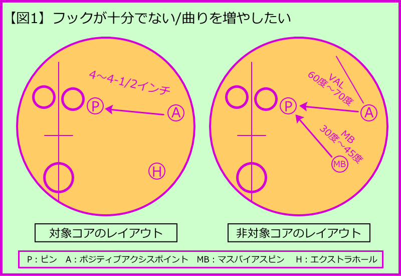 ボールリアクションのチューンアップ 最新情報 ボウリングボールメンテナンス マイボールのオイル抜き クリーナー