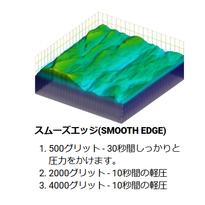 ☆研磨材の種類とか・・・☆最新情報☆ボウリングボールメンテナンス☆マイボールのオイル抜き☆クリーナー☆